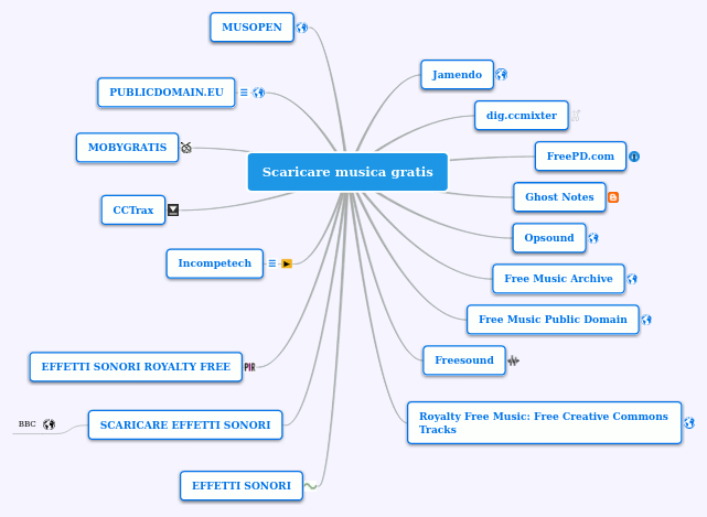 mappaMusicaFree